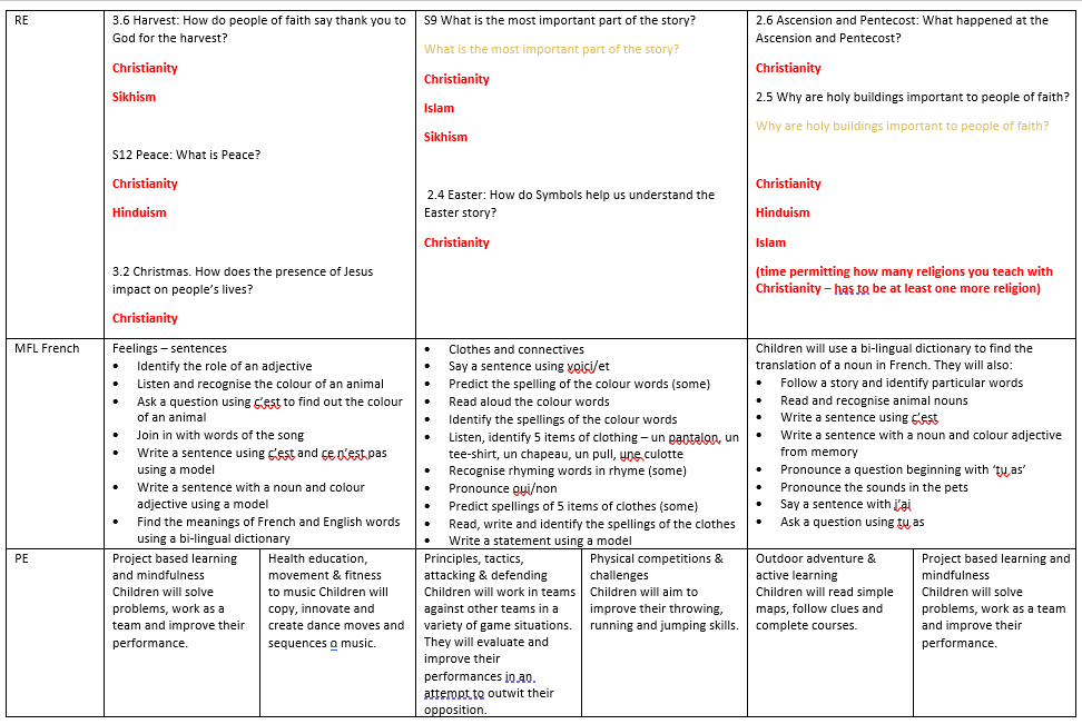 Path Program Year 3 Cedars Primary School - Year 3 Curriculum Overview