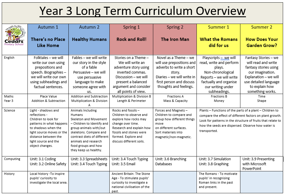 Path Program Year 3 Cedars Primary School - Year 3 Curriculum Overview